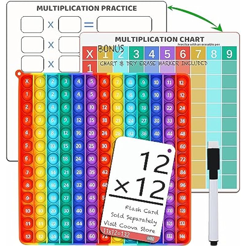 Multiplication Game by Coova Review: Making Math Fun and Engaging