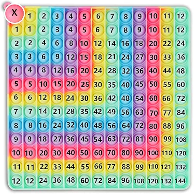 Transforming Math Learning with the Multiplication Game Table Review